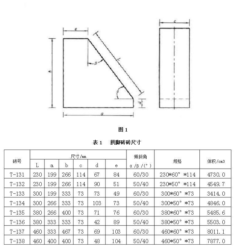 拱腳磚尺寸.jpg