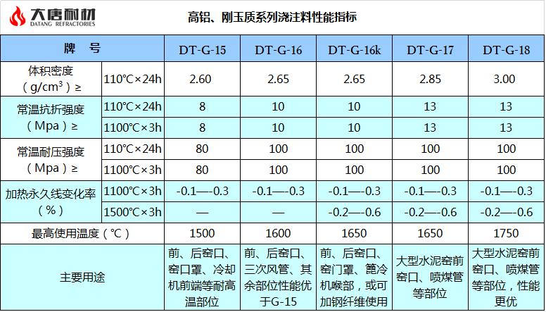 高鋁、剛玉質系列澆注料.jpg
